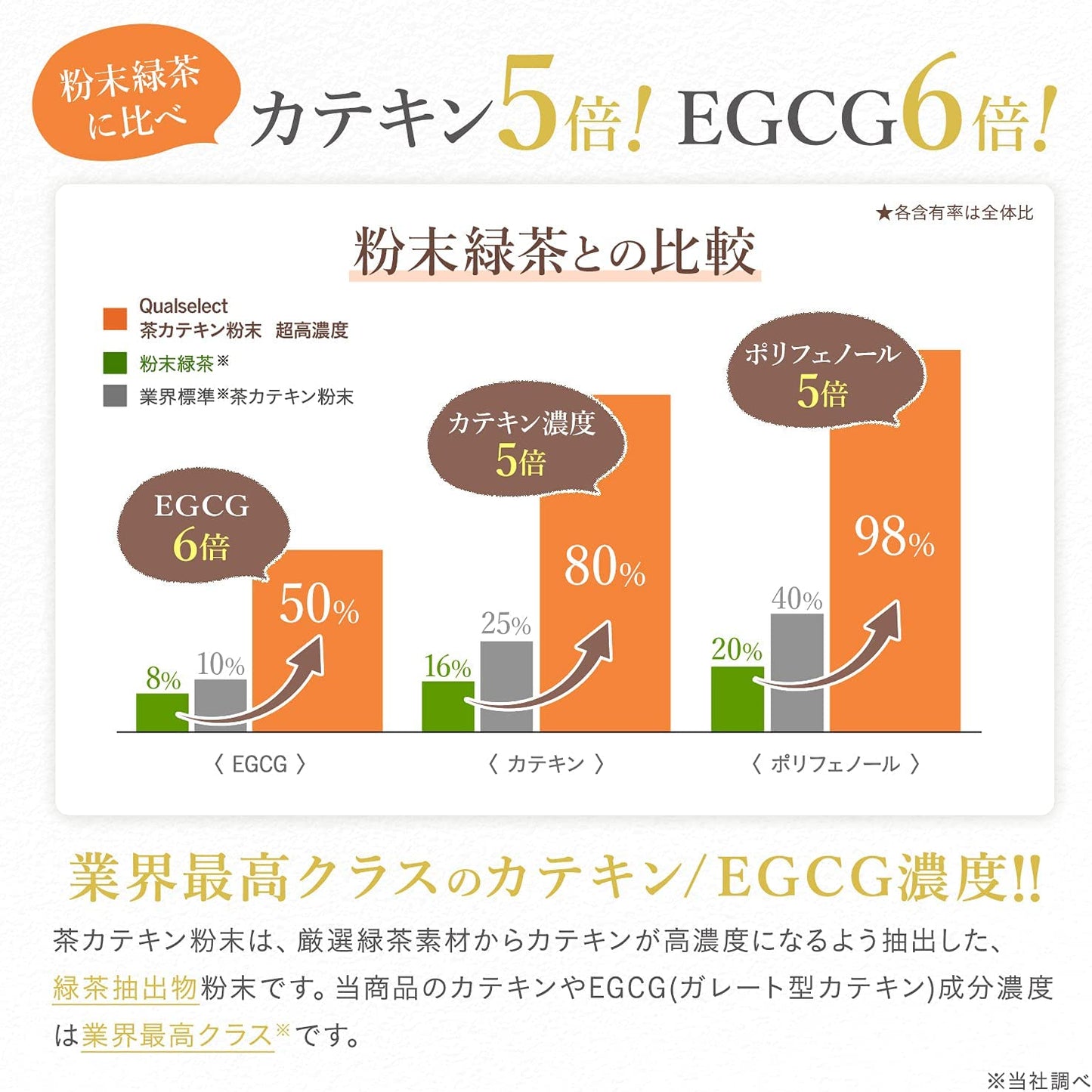 茶カテキン粉末 超高濃度